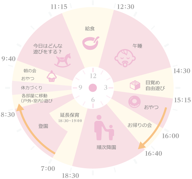 1日の流れ図